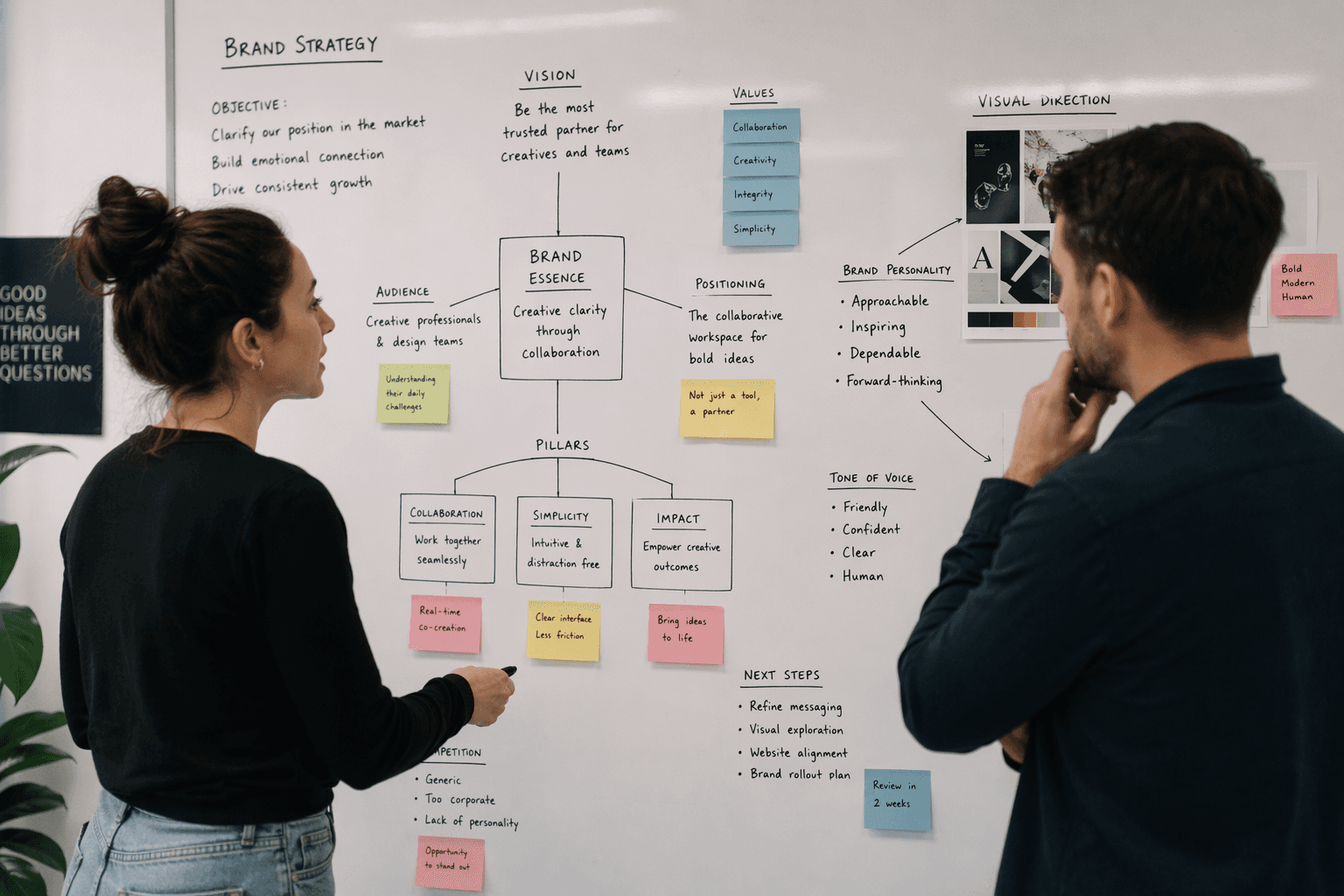 A candid shot of two people (a designer and a client) looking at a whiteboard together. The whiteboard should have sticky notes, simple sketches, and connection lines mapping out a brand strategy.