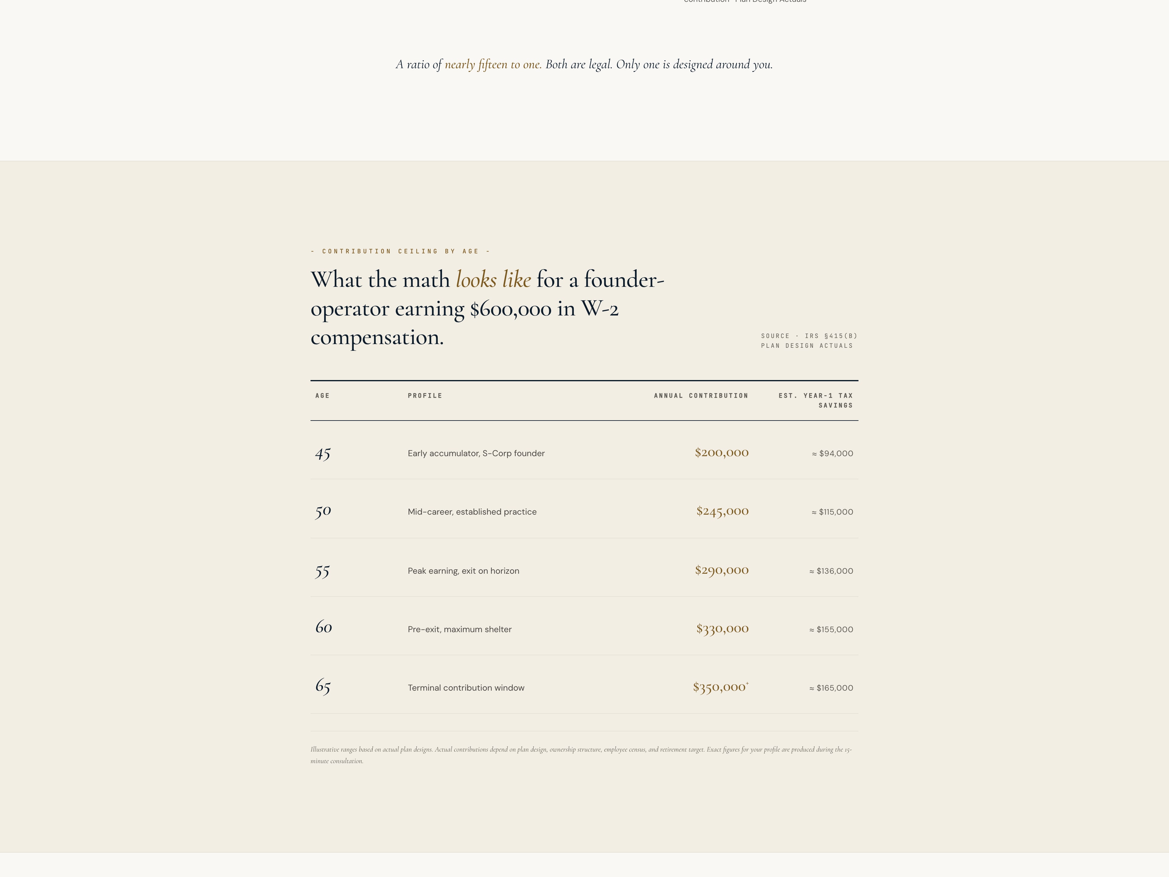 Referral call to action